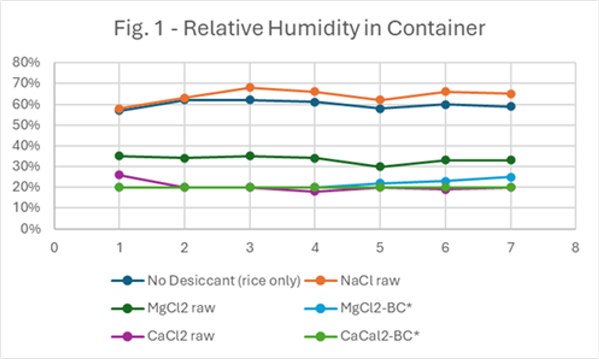 RH in container_ERN5