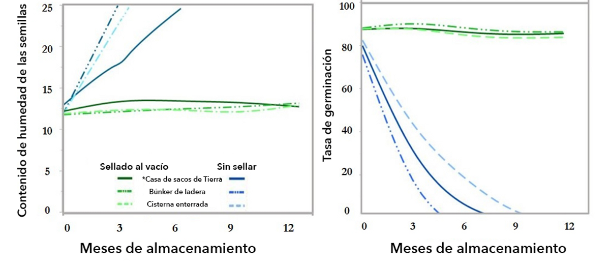 RN2_2 figure 3_Esp