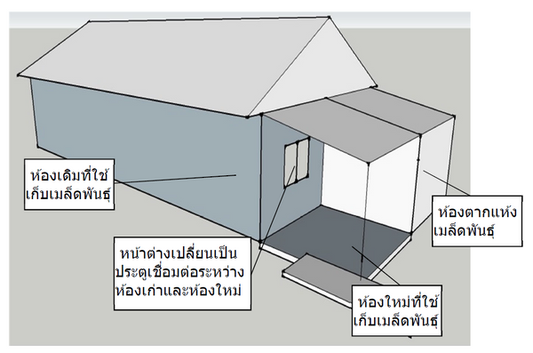 AN 27 Fig 1 Storage THAI