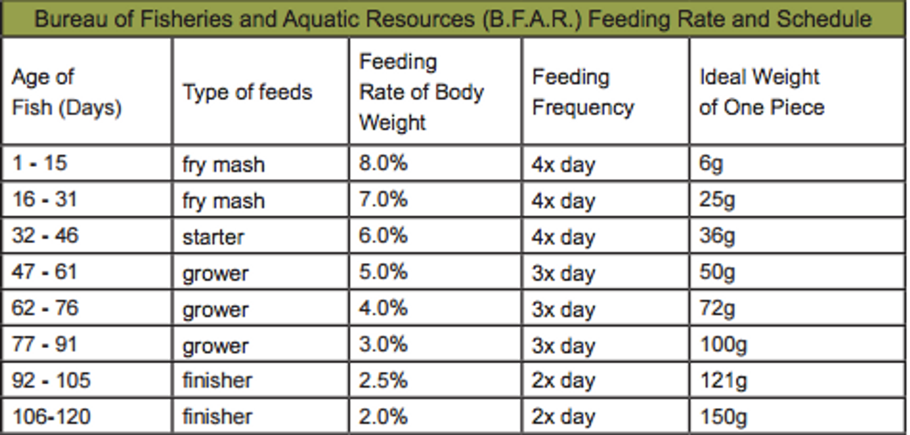 farm-feed-fish-chart2-echocommunity