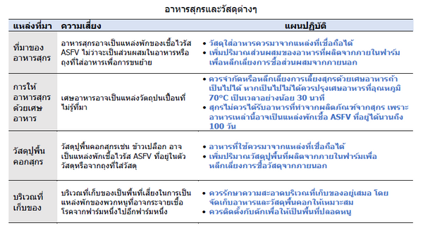 AN 46 Plan Fig5 Thai