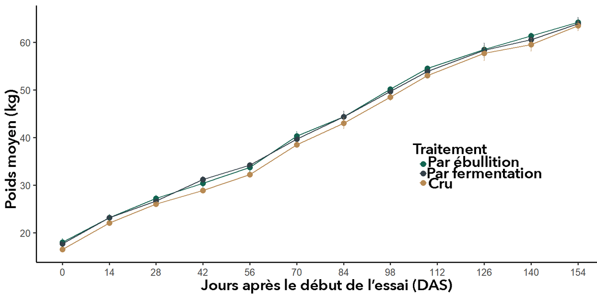 EDN168 Figure 12_Fr