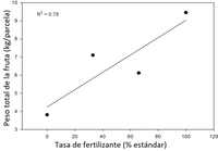 RN3 Figure 3 Esp