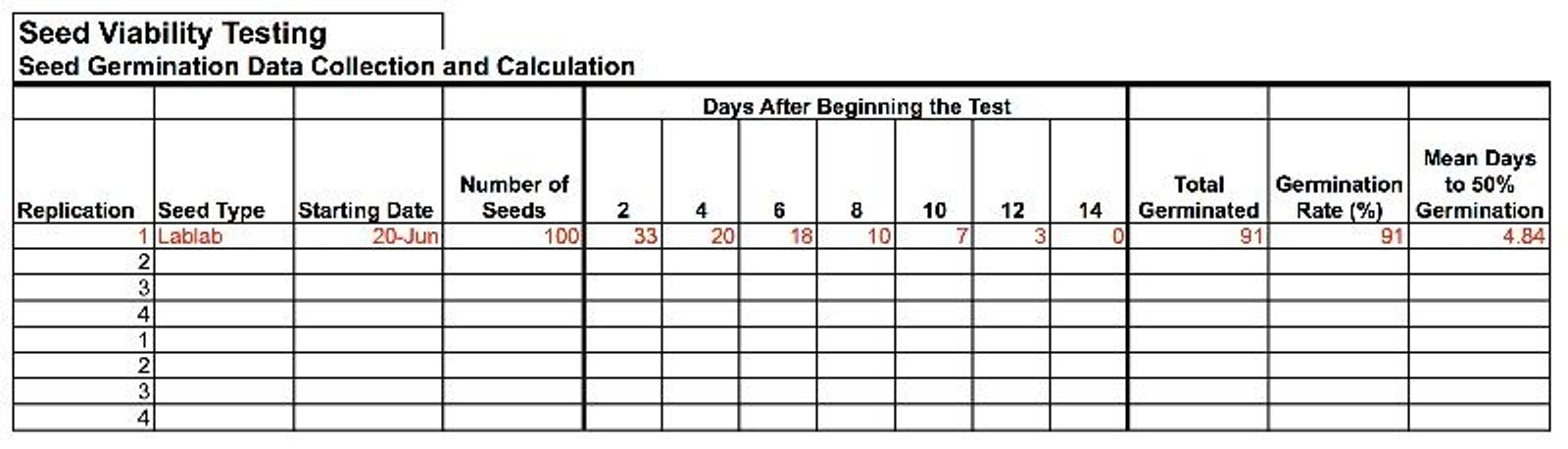 AN 11 Testing Viability Using Simple Germination Tests 14 ...