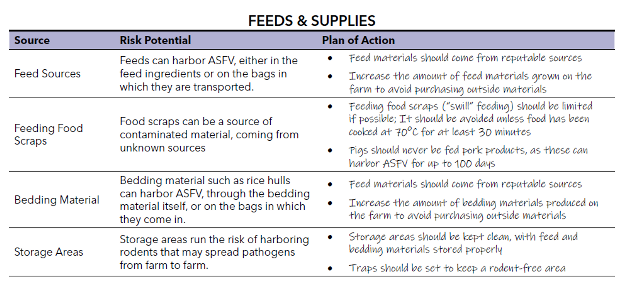 [Example] Small Farm Biosecurity Plan | ECHOcommunity.org