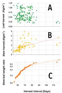 EDN161 Figure 14