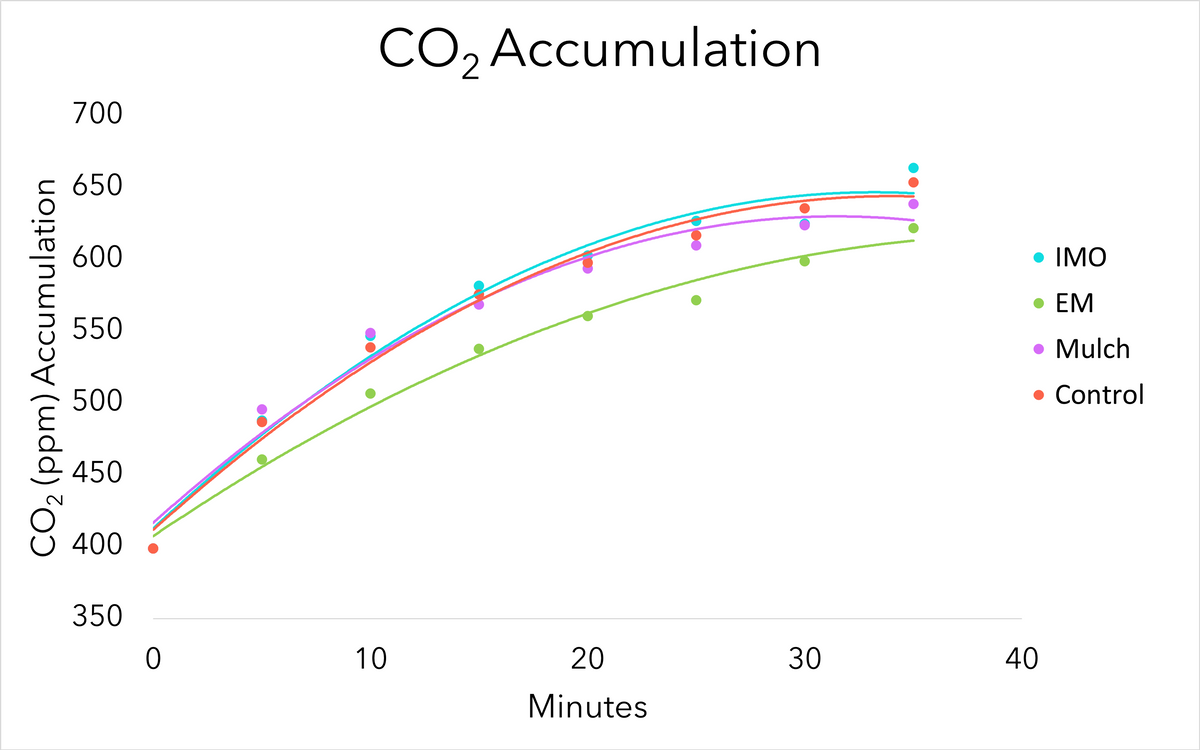 RN2_7 Figure 6