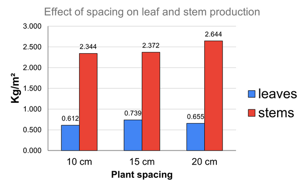 EDN161 Figure 13