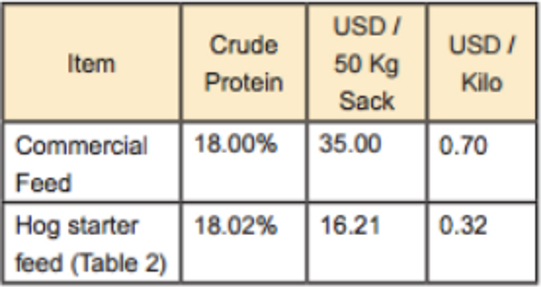 Hog Feed Production 13
