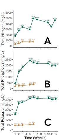 EDN157 Figure 3