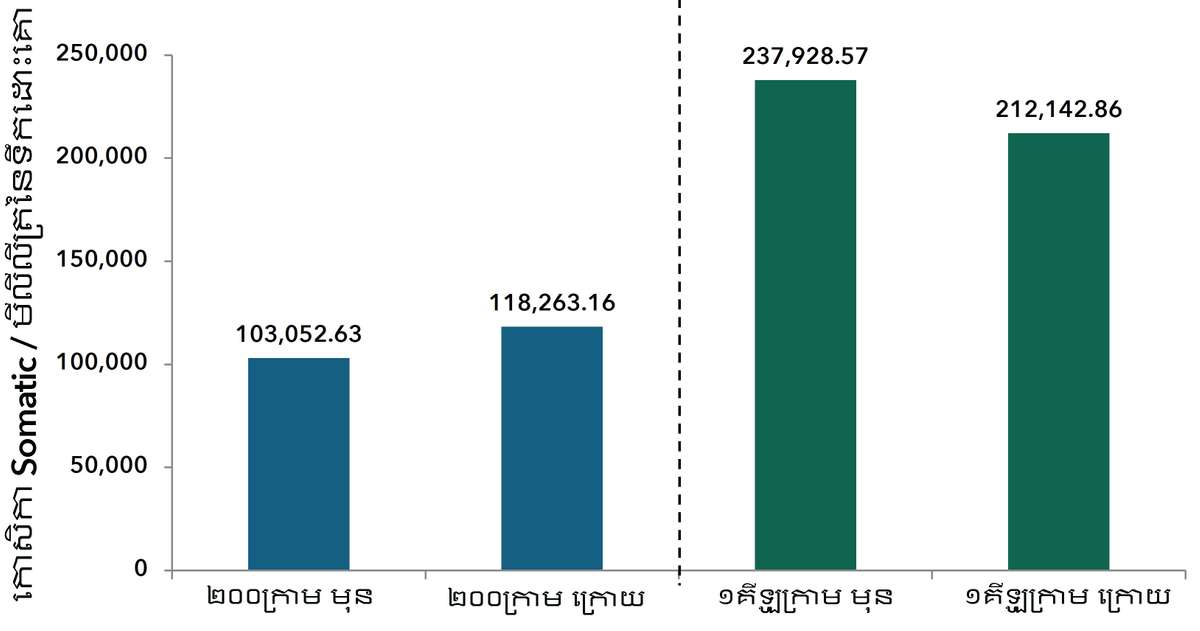 EDN164 Figure 12 Km