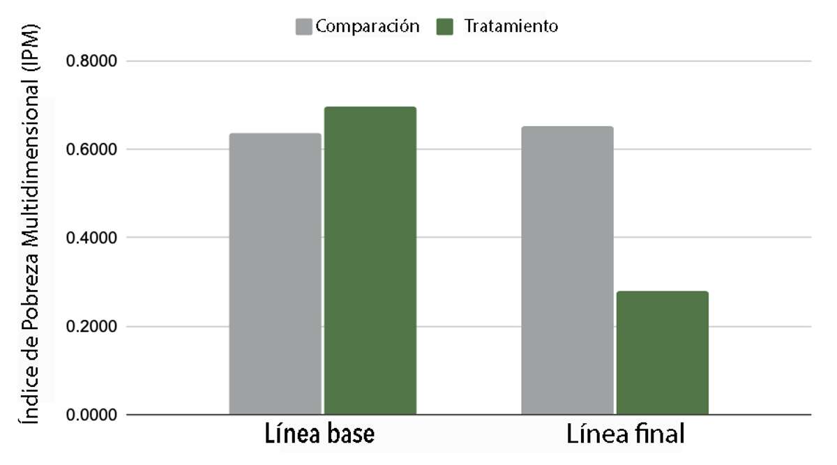 EDN171 Figura 15