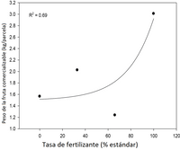 RN3_Figure 2 Esp