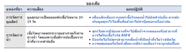 AN 46 Plan Fig6 Thai