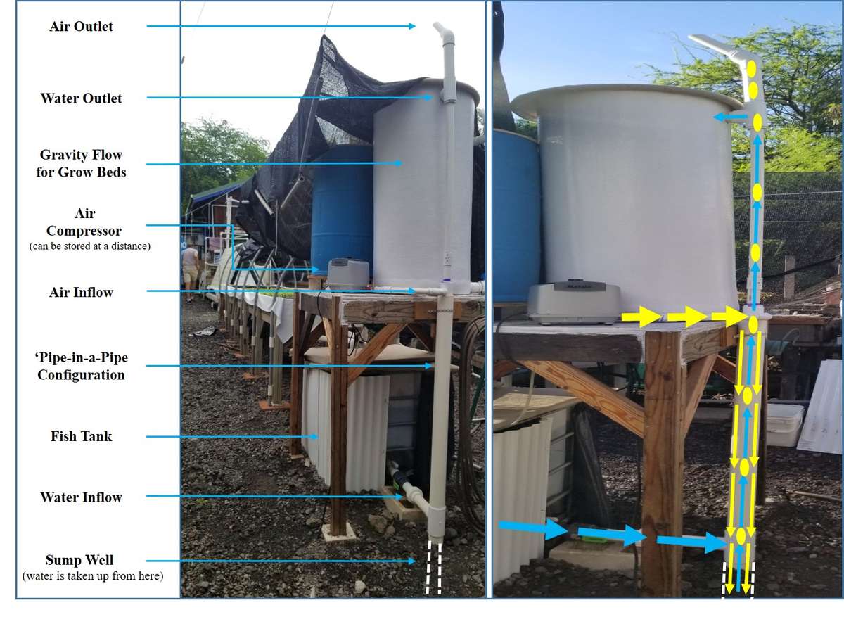 DIY Airlift Pump Design: Pump Water with Compressed Air - Countryside