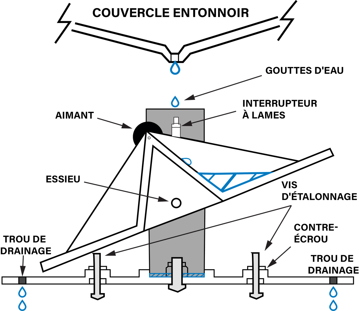 EDN155 figure 5 French