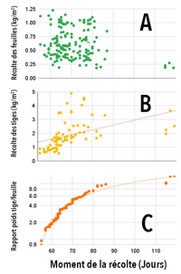 EDN161 Figure 14 Fr