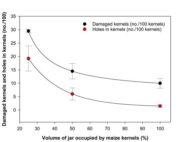 RN2_5 figure 2 graph