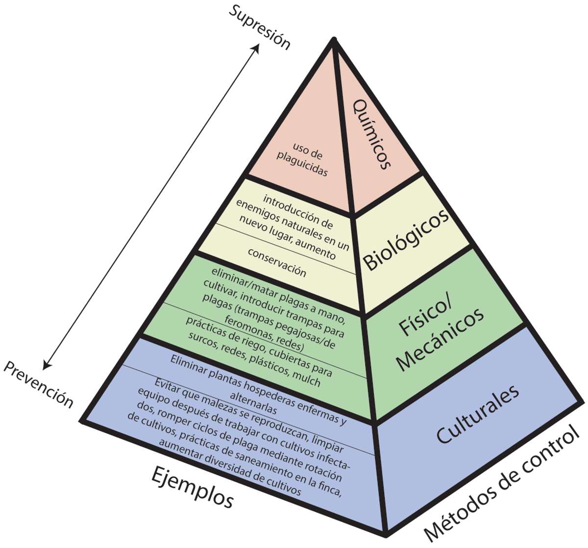 EDN145 figure 5 Esp