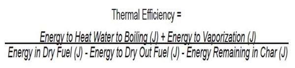 AN32 Cookstove Themal Efficiency Equation