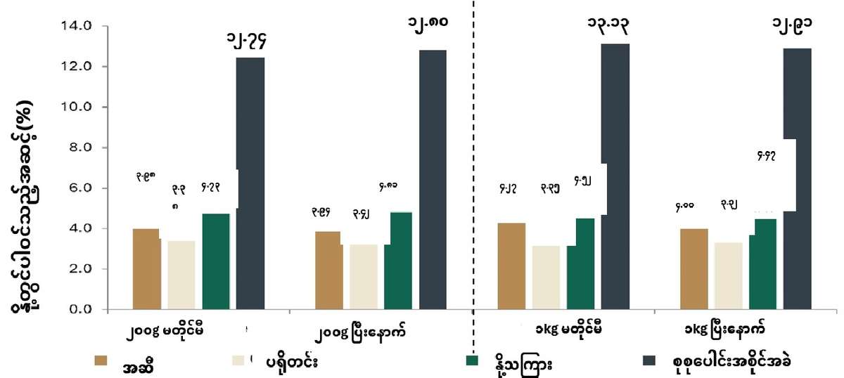 EDN164 Figure 10