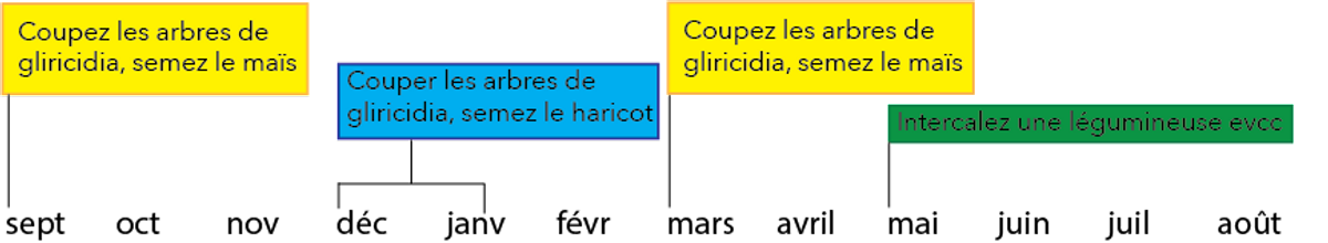 EDN153 Figure 7 French