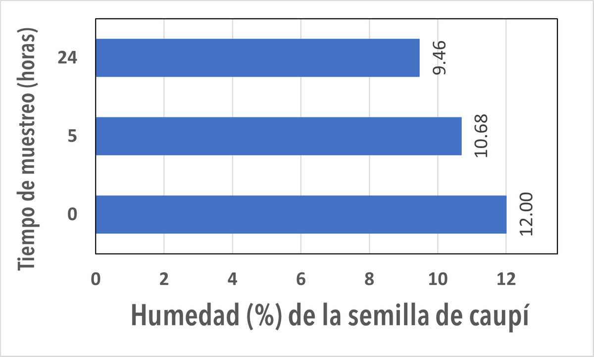 EDN162 figure 1 Esp