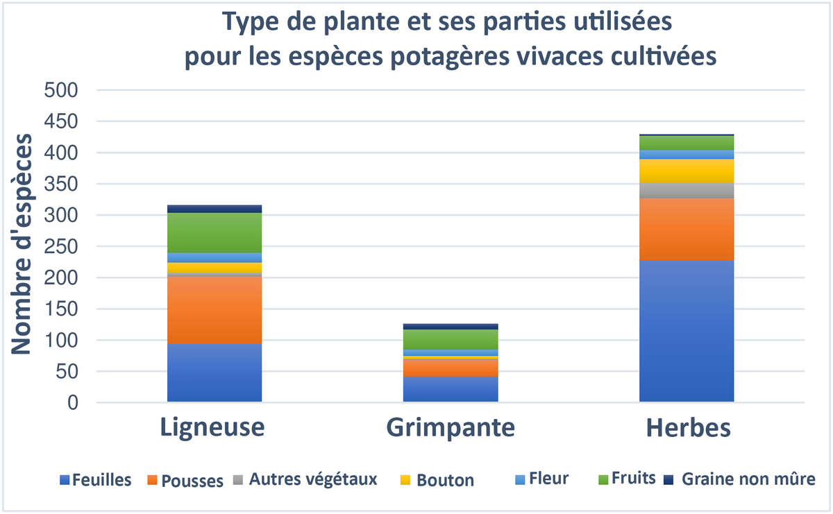 EDN150 figure 1 French