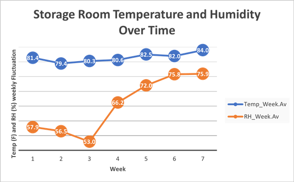 RN2_6 Figure 1