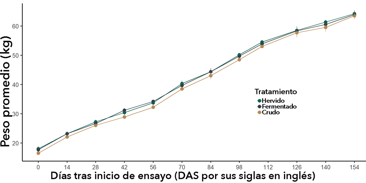 EDN168 Figure 12 Esp