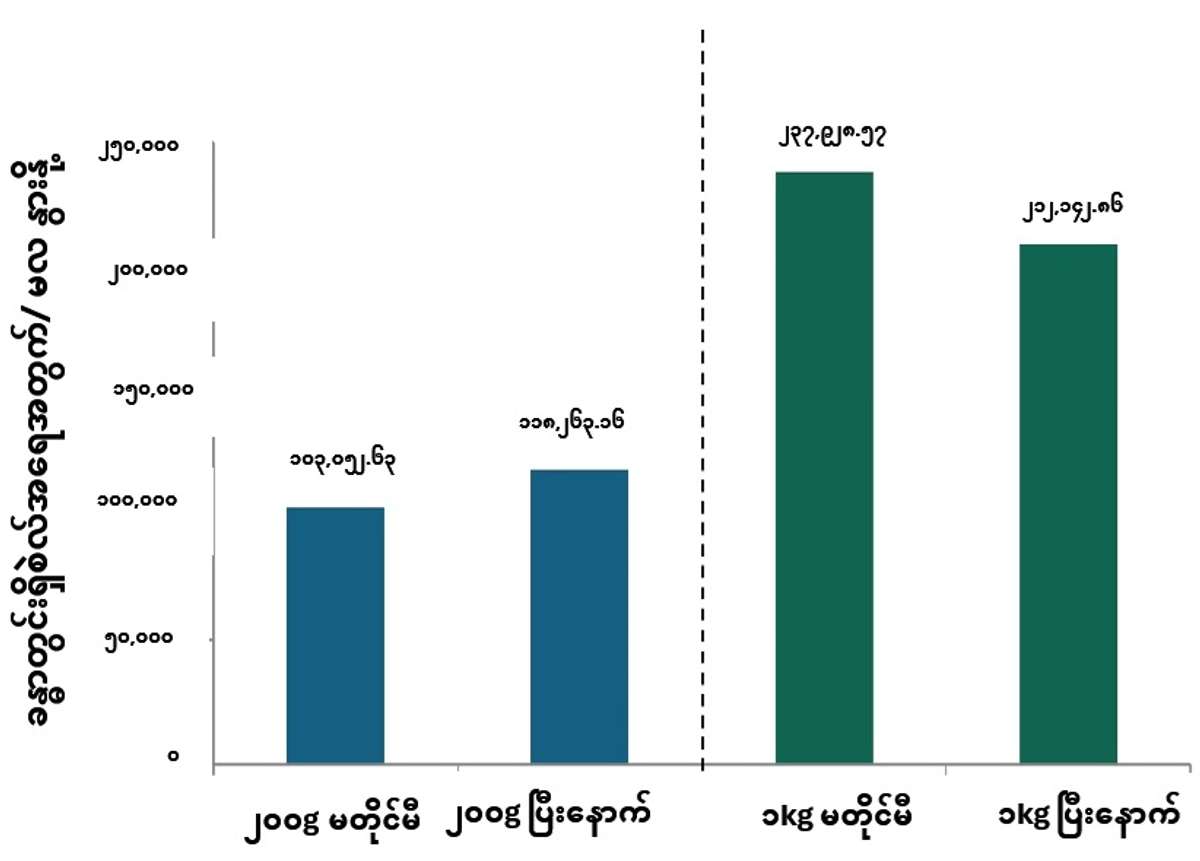 EDN164 Figure 12 my