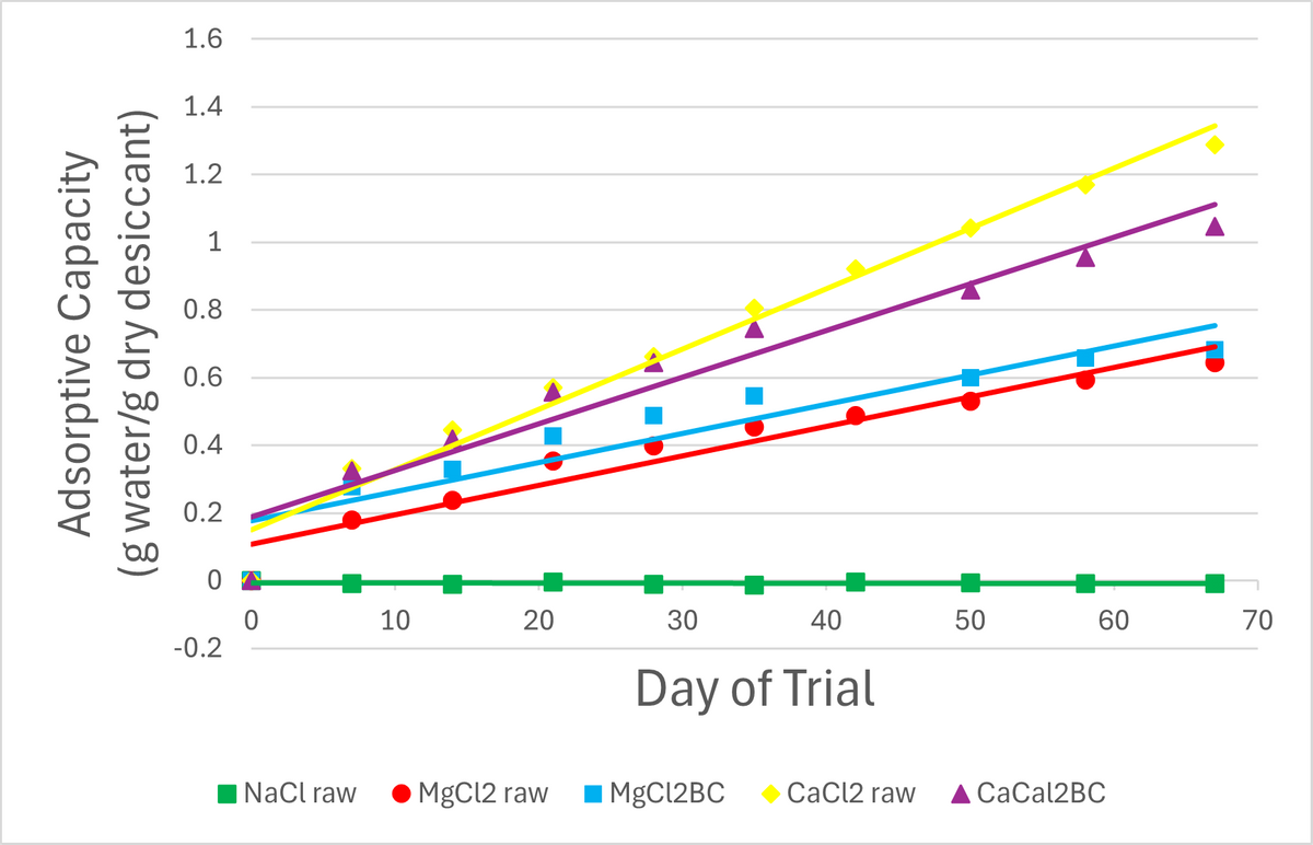 EDN172 Figure 11 updated AC of SIMs