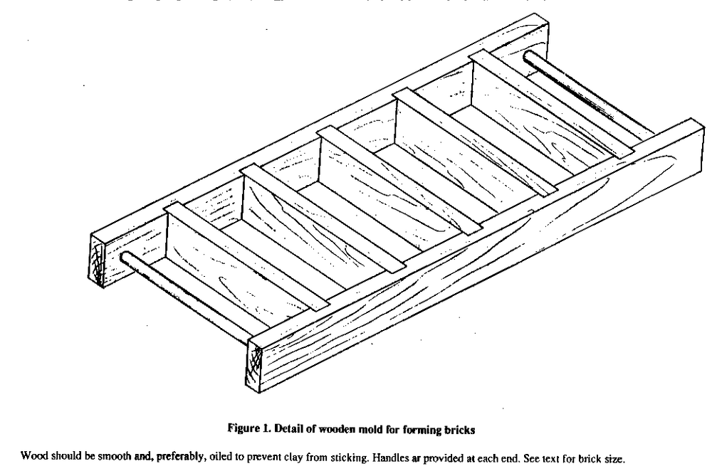 Understanding SmallScale Brick Making