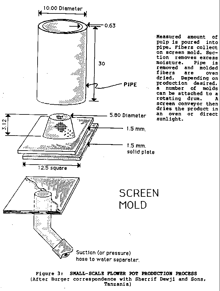 Vente en gros Machine D'emballage En Cellophane de produits à des prix  d'usine de fabricants en Chine, en Inde, en Corée, etc.