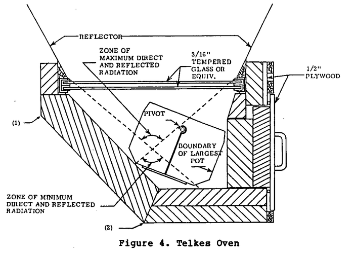 Understanding Solar Cookers And Ovens | ECHOcommunity.org