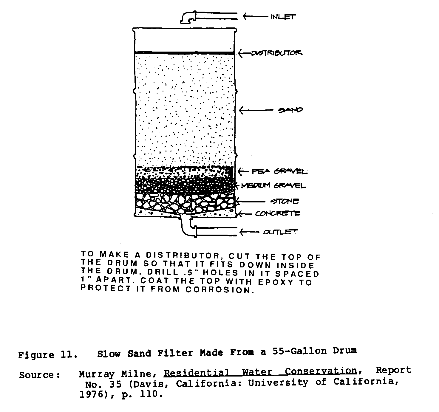 Understanding Solare Destillierapparate