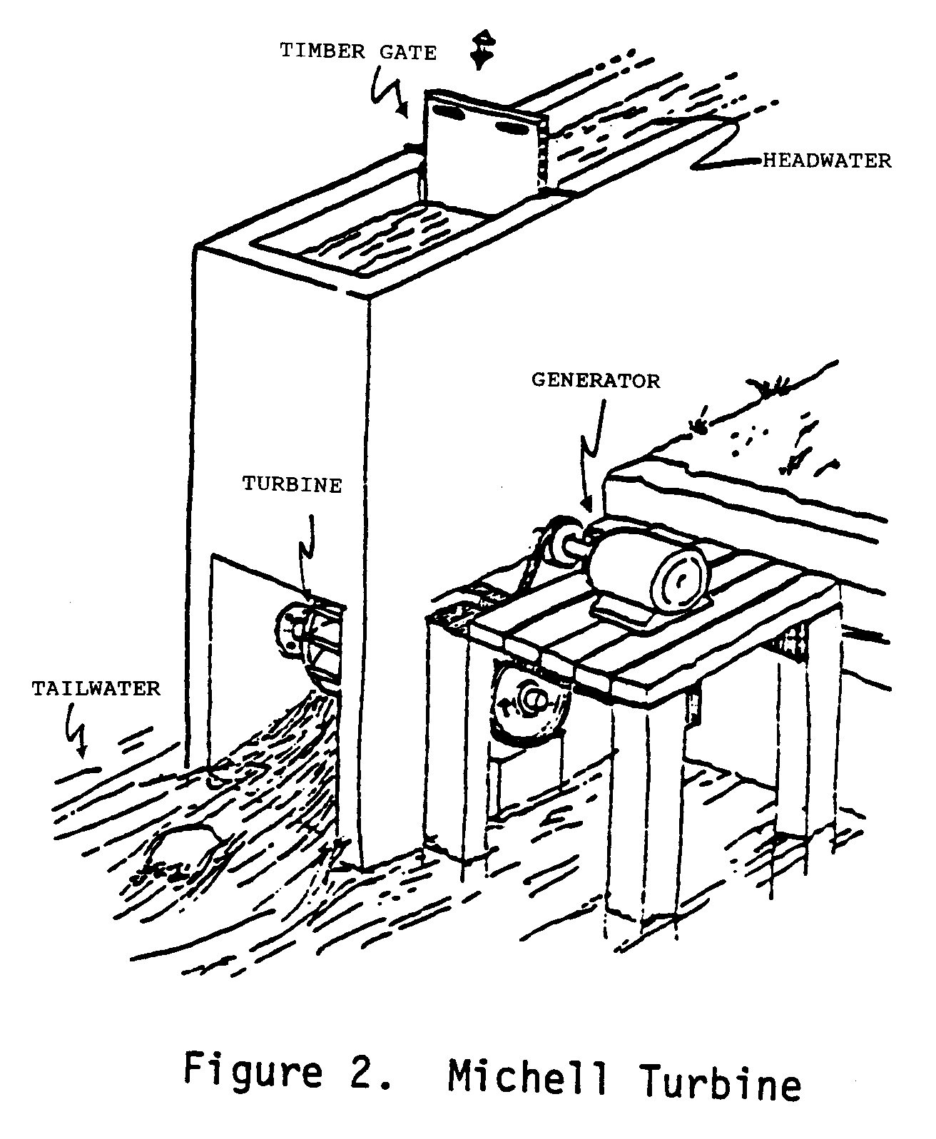 Small Michell (Banki) Turbine | ECHOcommunity.org