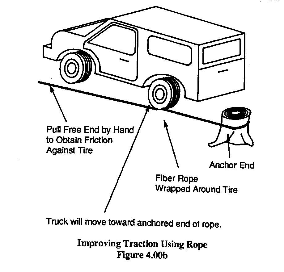 Acheter Nylon tirer la voiture de chariot accrocher la Traction de corde de  secours de remorque de corde de remorquage