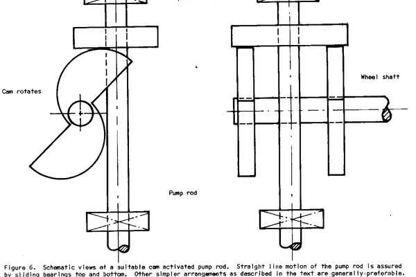 A Design Manual For Water Wheels With Details For Applications To ...