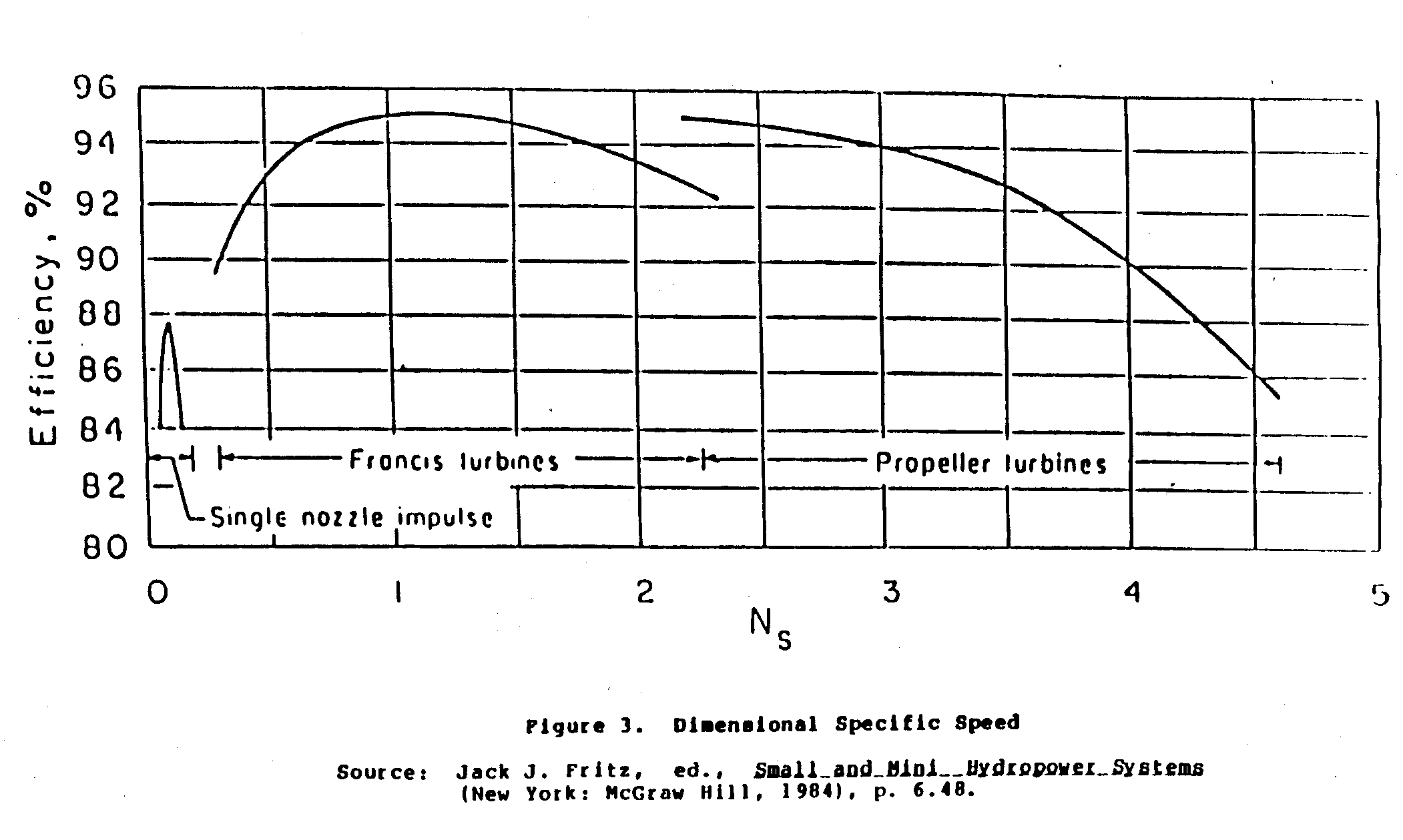 Understanding Hydropower