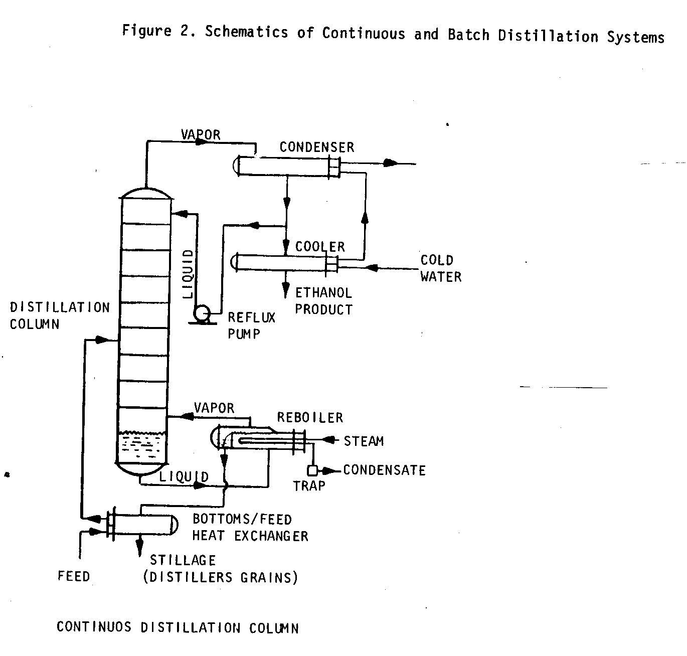 Understanding El Combustible Del Etanol El Producción And Uso