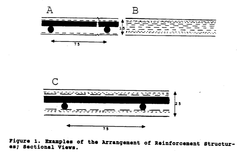 Understanding Ferrocement Construction | ECHOcommunity.org