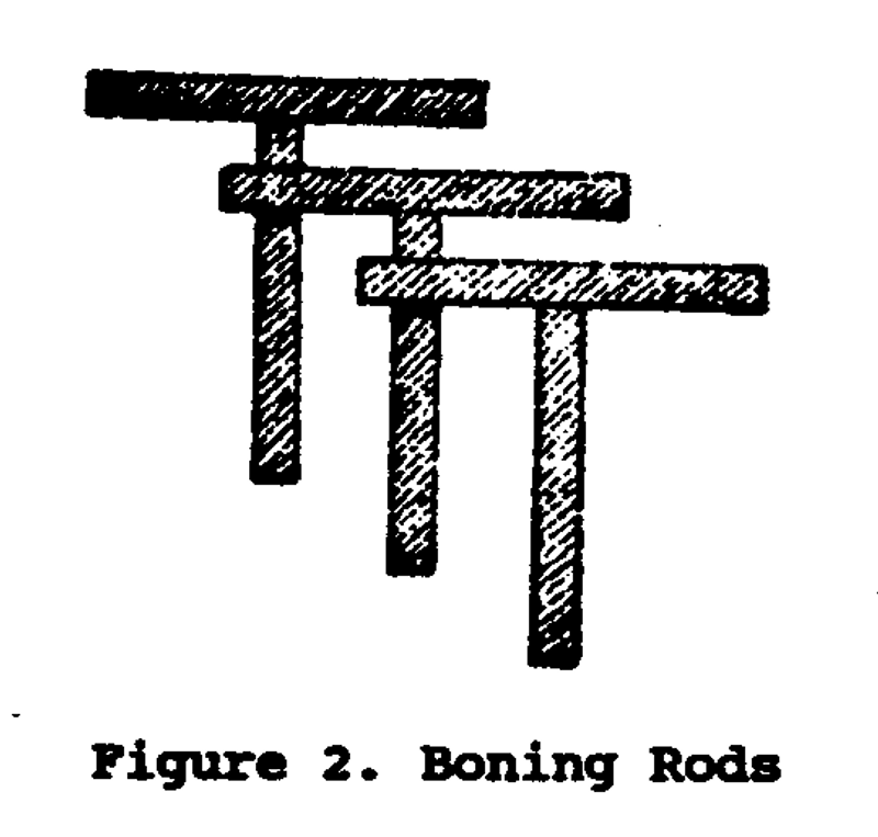 Understanding LowCost Road Building