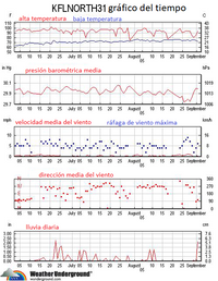 RN3 Figure 5 Esp