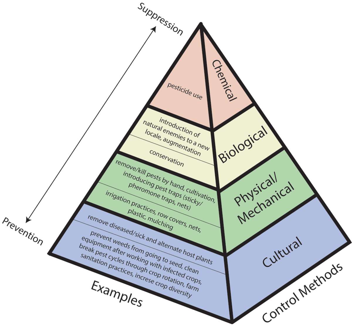 EDN145 figure 5