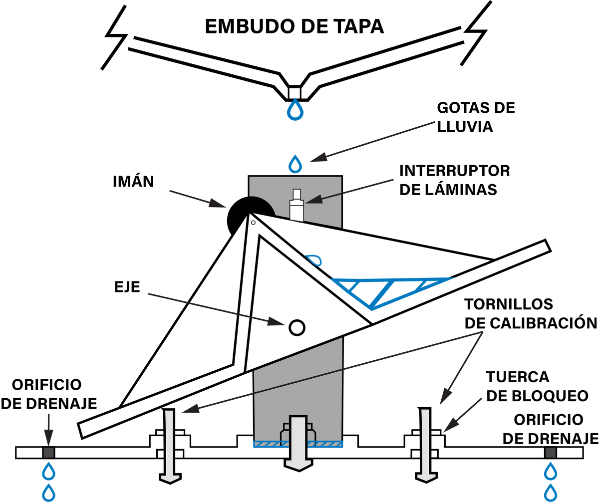 EDN155 Figure 5 Esp