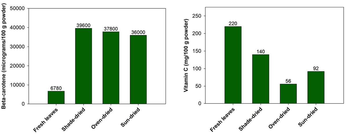 EDN163 Figure 5