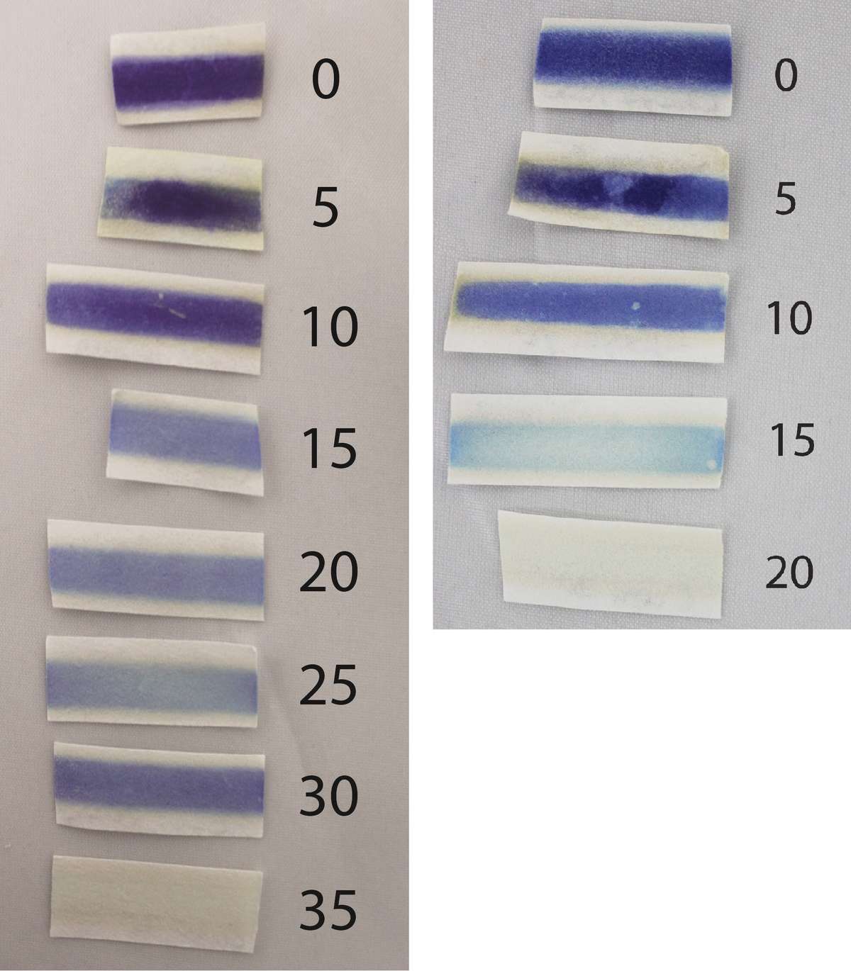 EDN 130 figure 3