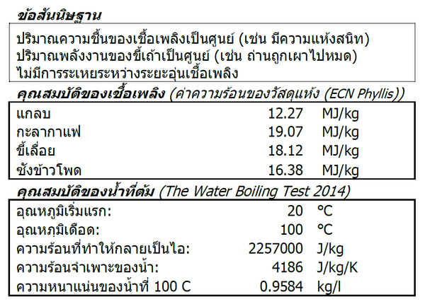 AN 32 Thermal eff considerations THAI