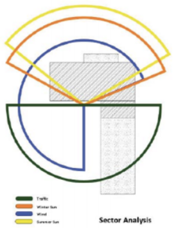 Permaculture 3